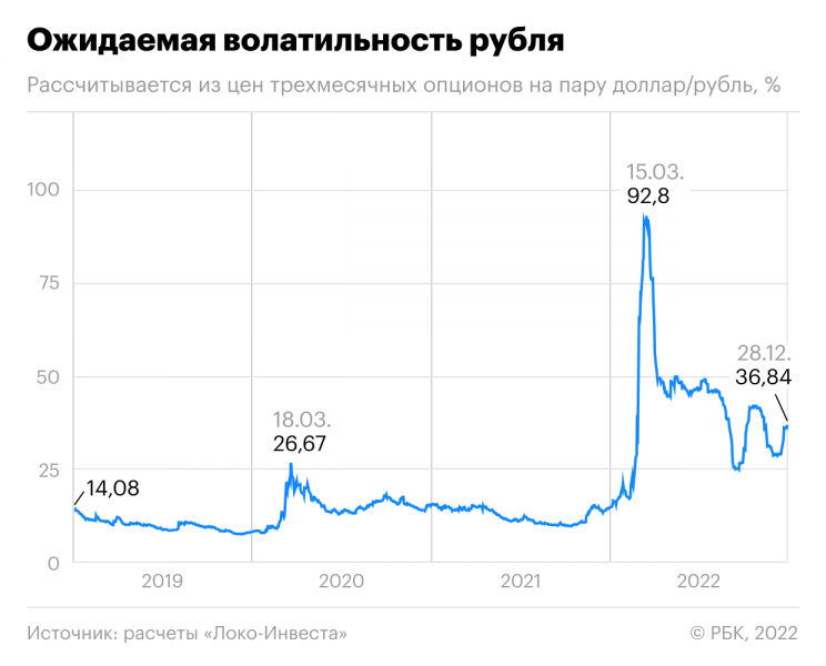  Рубль укрепился впервые за три года. Что важно знать 